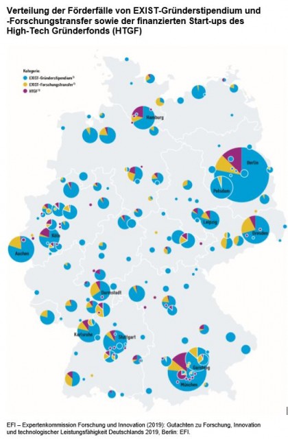 Distribution of cases funded by the EXIST-Gründerstipendium and Forschungstransfer grant scheme and start-ups financed by the High-Tech Gründerfonds (HTGF)